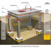 étude technique et formation en GC