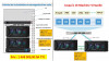 Solution de virtualisation et sauvegarde clé en main 