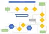 Conception system comptable Analytique pour Calcul du Coût de Revient produits finis