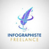 Infographe Freelance 