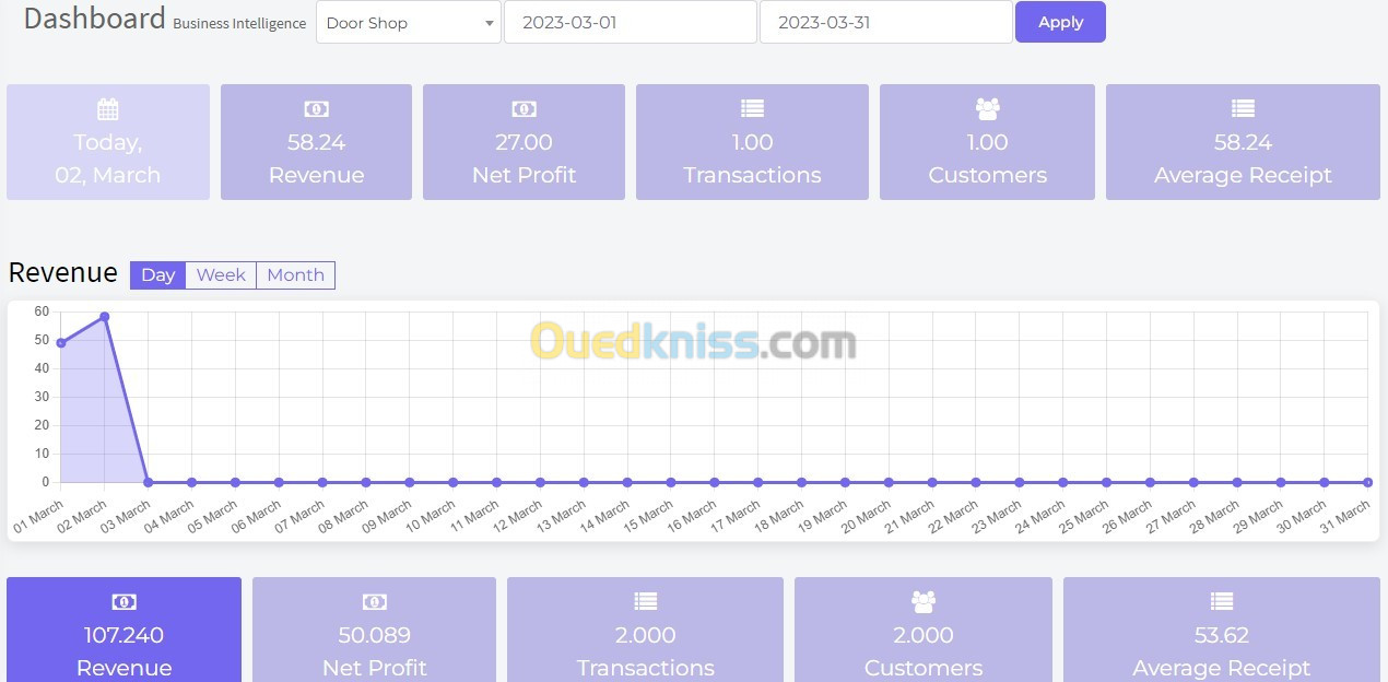 Logiciel  & Programme de gestion pour magasins, restaurants et magasins d'alimentation