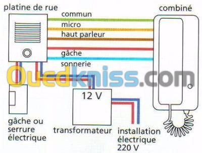 Elctriciti et la plomberer