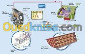 diagnostique et reparation