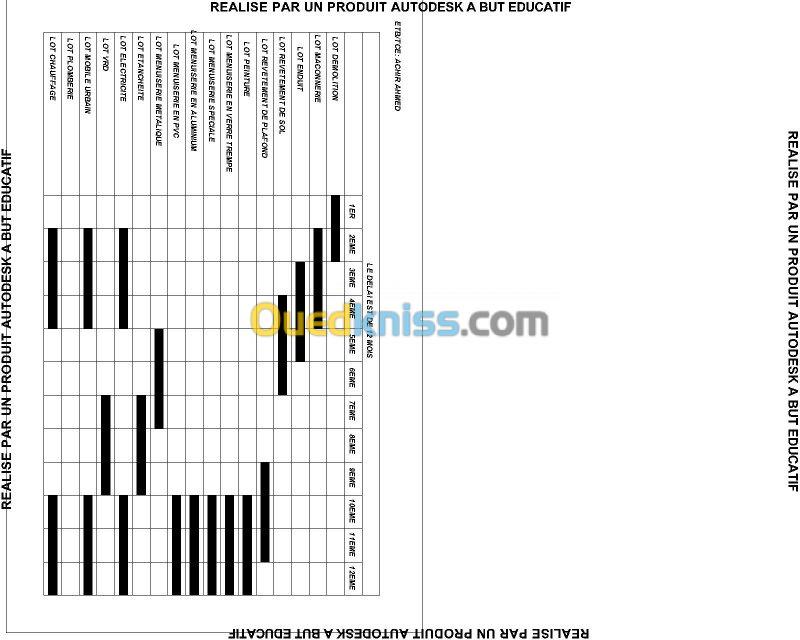 regularisation des construction 