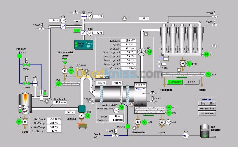 Automatisme,électricité industrielle