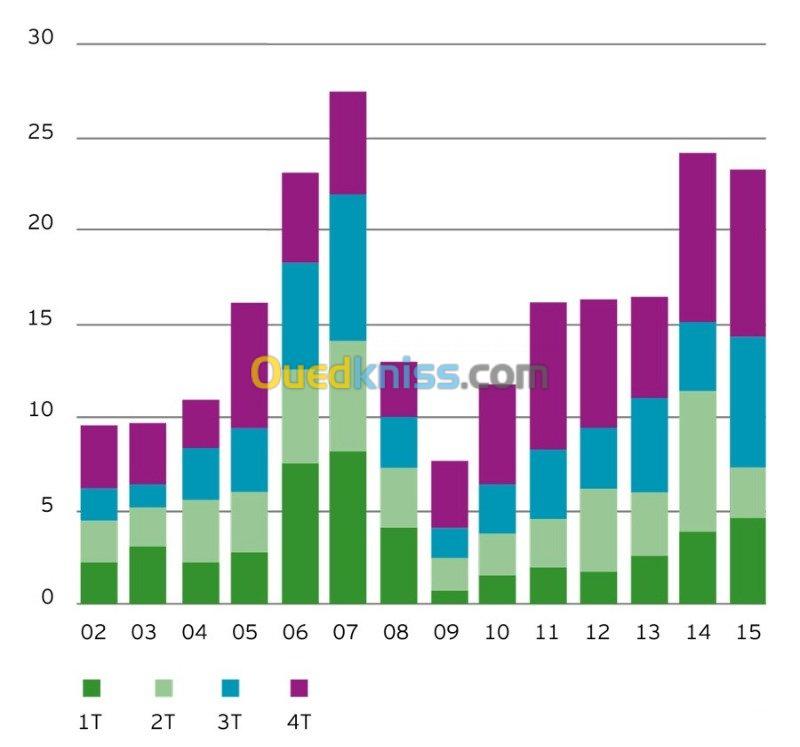 Bureau d'études et d'investissement 