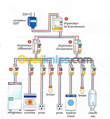 tous vos type d'installation d'electri