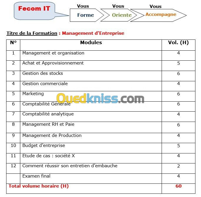  Formation Management d'Entreprise