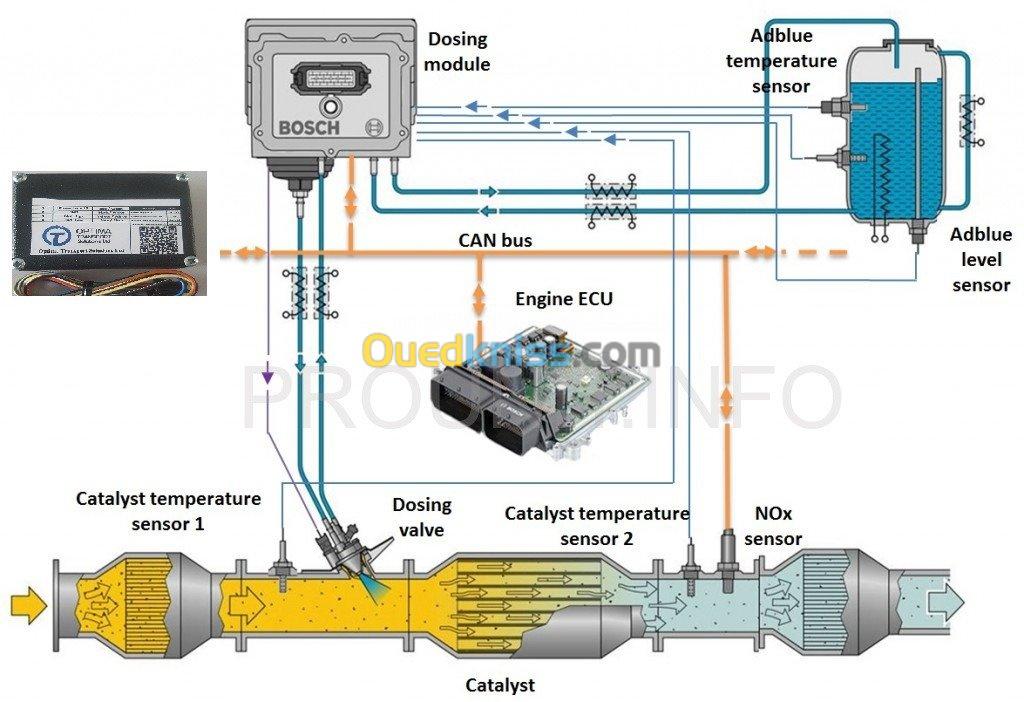 Suppression FAP EGR DTC ADBLUE SONDE 0