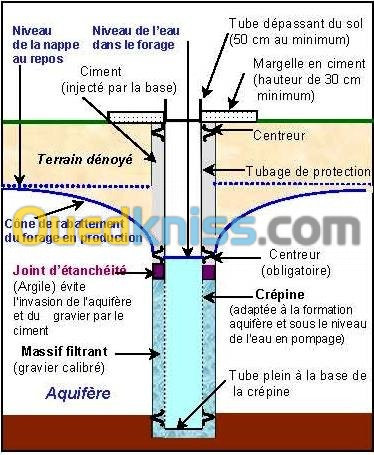  الكشف عن المياه الجوفية بالطرق الجيوفيزيائية