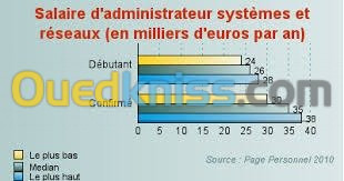 Weekend RÉSEAU-SYSTEM