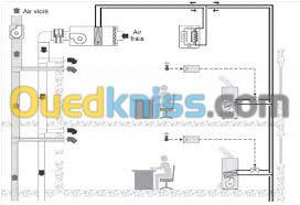 Etude de climatisation & (CES).