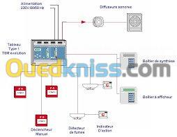 Etude de climatisation & (CES).