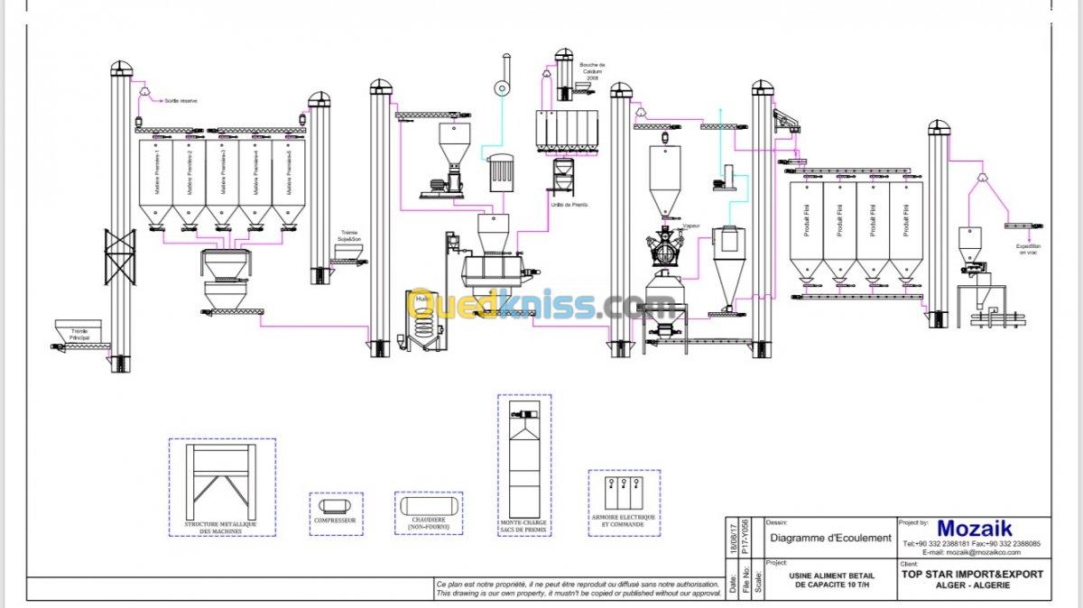 Industrie fabrication 