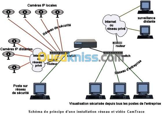 Installation réseaux informatiques 