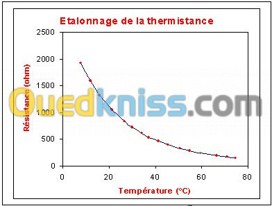  VERIFICATION DES CHAINES DE MESURES