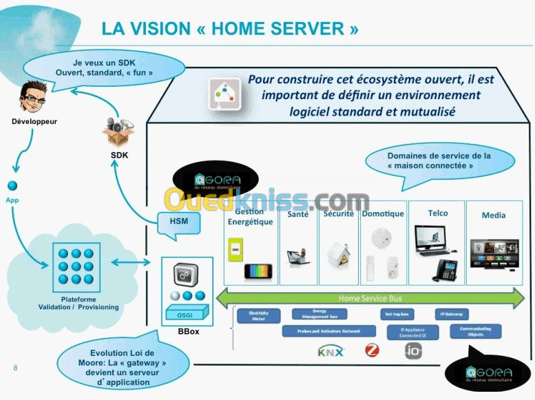 Étude et réalisation électrique 