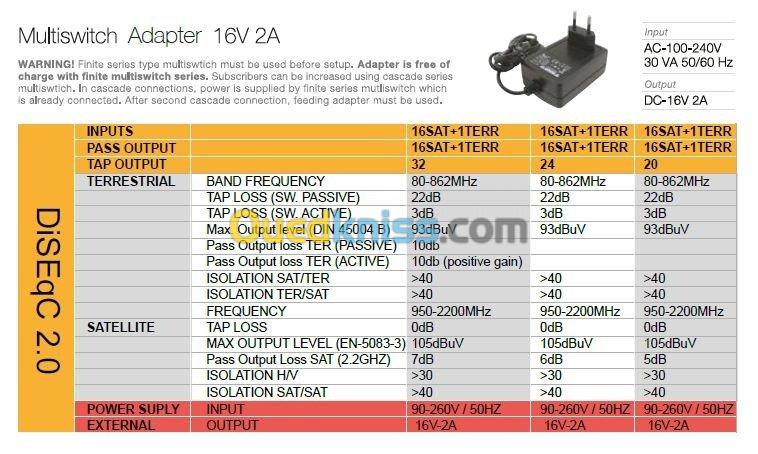 Multiswitch 17/32 C Bisat