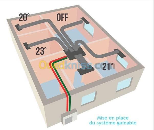 Climatisation automatique centrale 