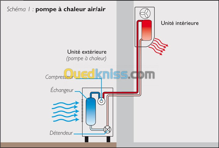  installation climatiseur et reparatio