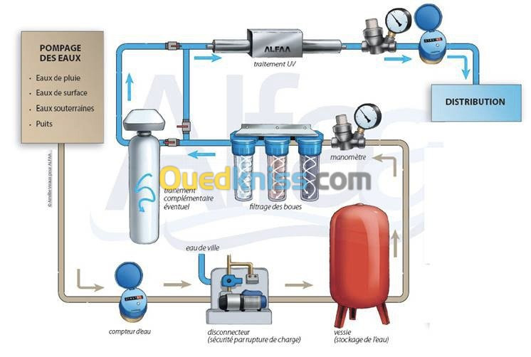 Filtration de l'eau de puits