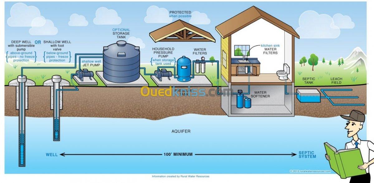 Filtration de l'eau de puits