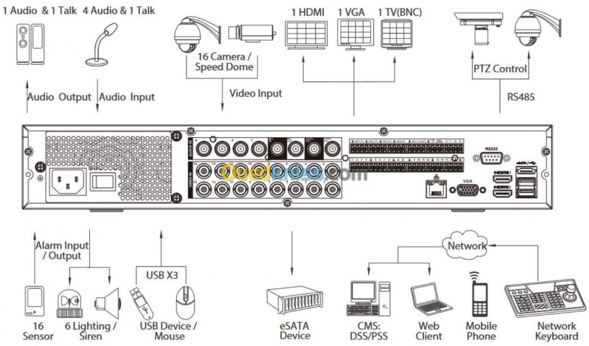 XVR DAHUA RACKABLE 16CH BNC 32 IP PRO 