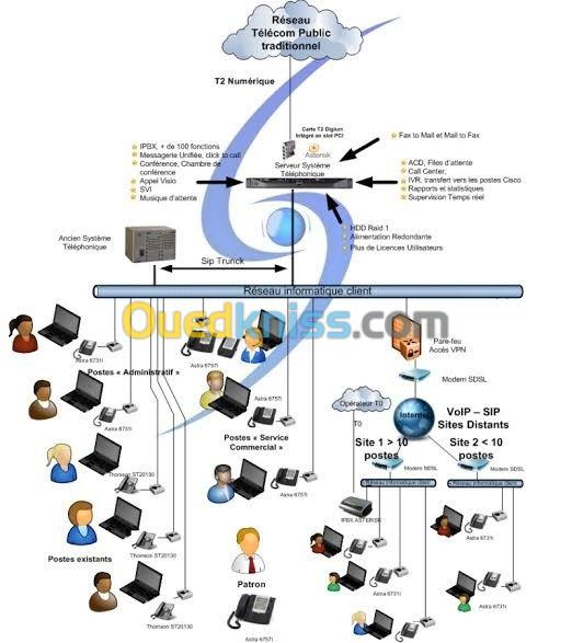 Instalation et maintenance 