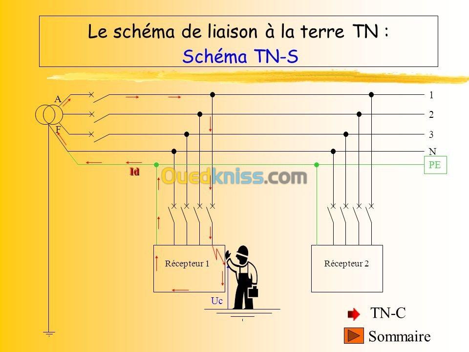 Formation schéma de liaison a la terre