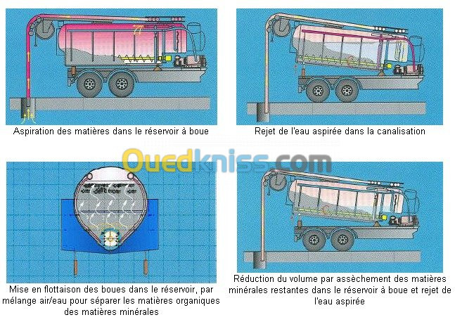 débouchage,nettoyage d'assainissement 