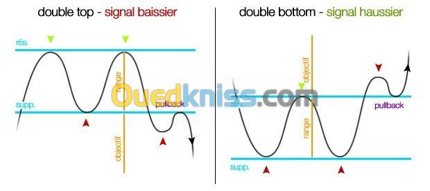 formation en trading  