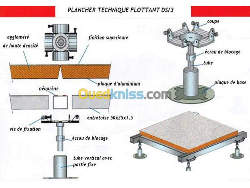 FAU PLANCHER