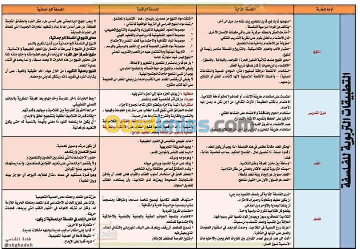 دروس تدعيمية  فلسفة