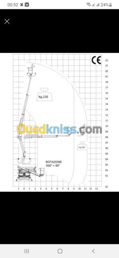 Location  camion nacelle 