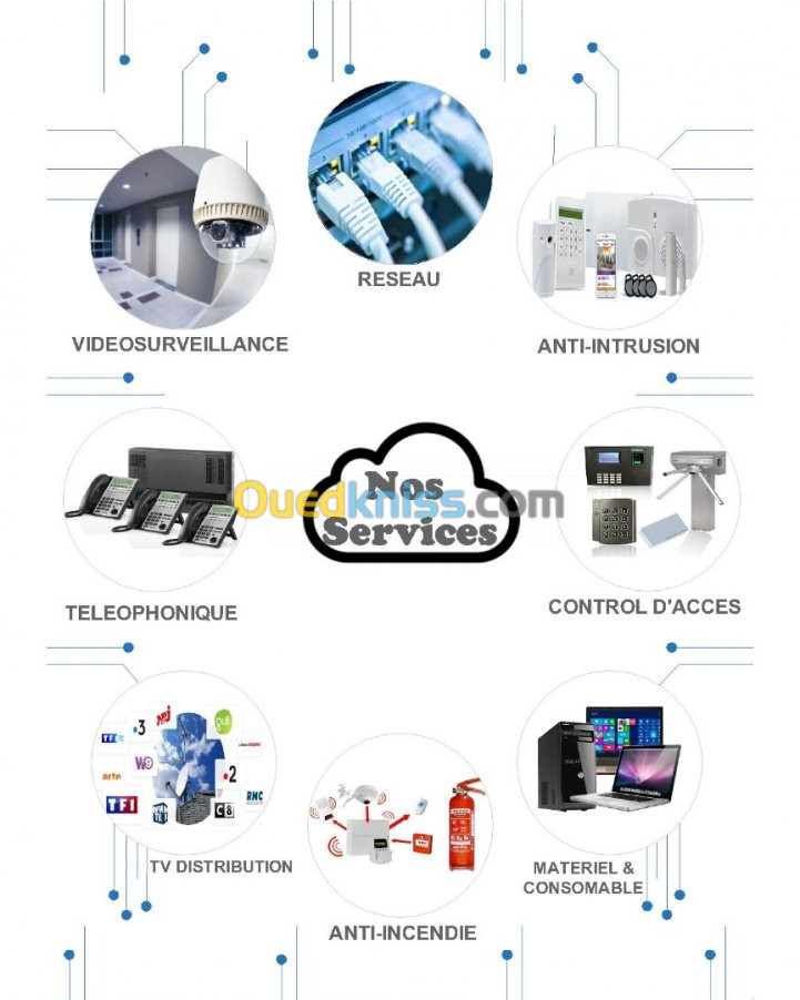 informatique et securité du batiment