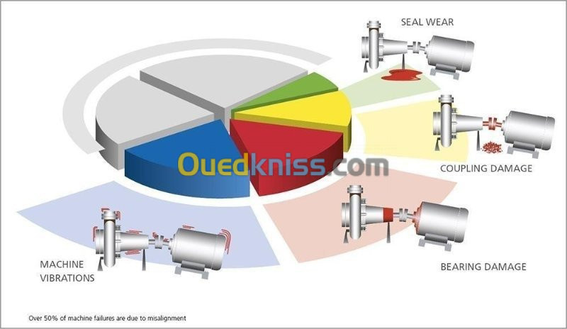 alignement laser