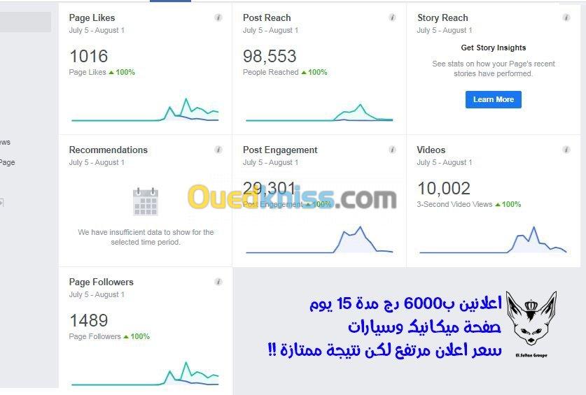 Digital Marketing 2023 تسويق الكتروني 