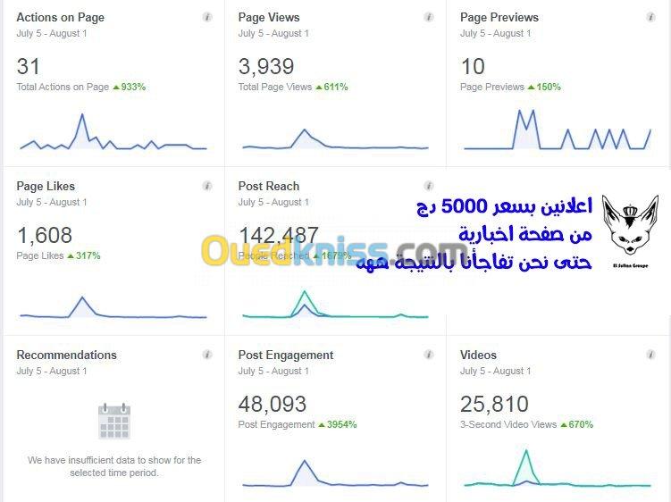 Digital Marketing 2023 تسويق الكتروني 