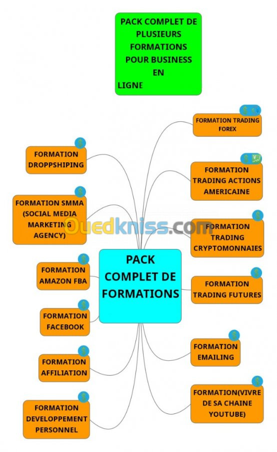 formations e-commerce et trading autre