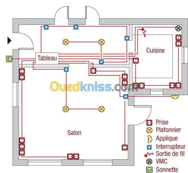 Tous travaux d'électricité