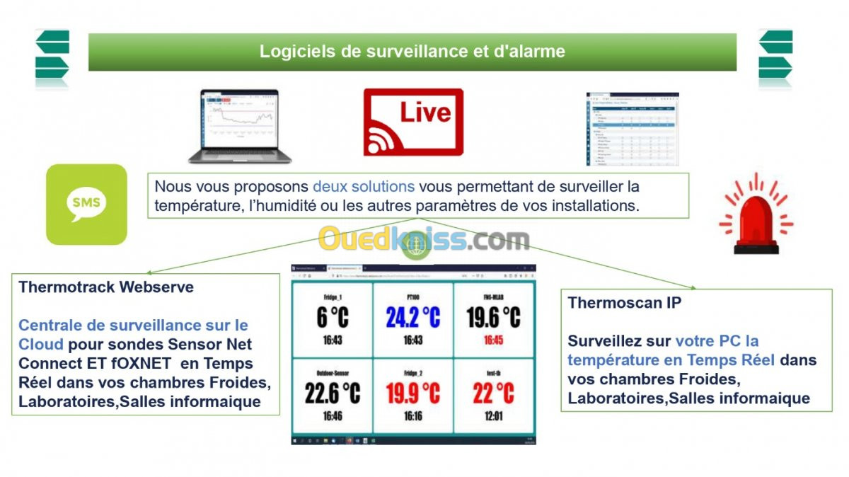 surveillance de la température