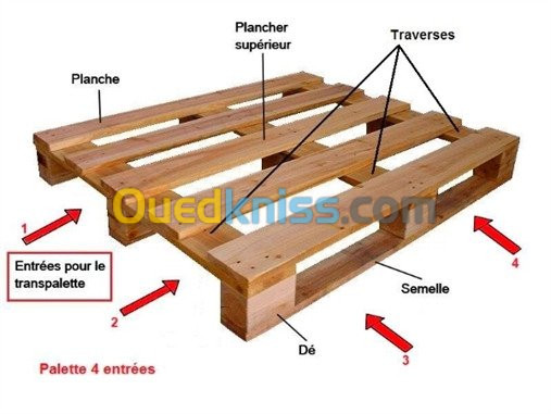 vente et achat palettes en bois 