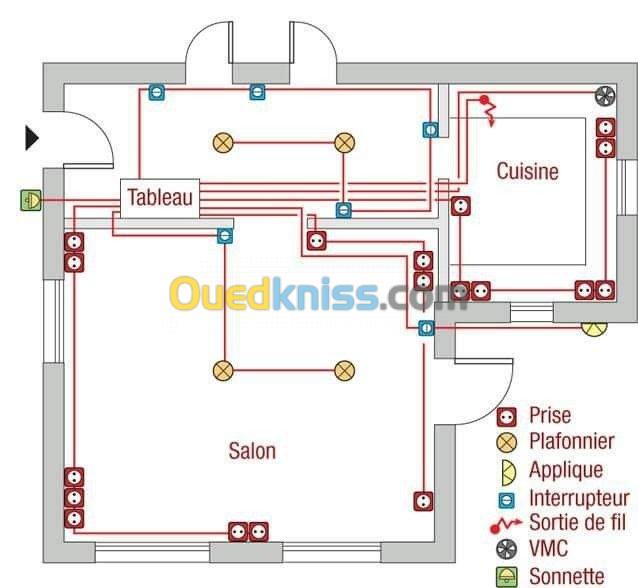 Electricité générale et batiment 