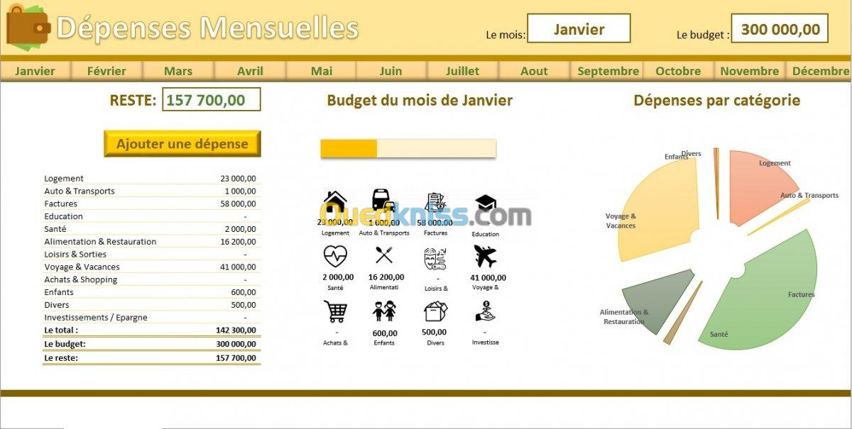 logiciel, tableau de bord, formation