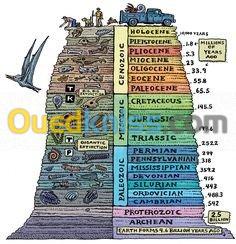 cours de soutien en module de géologie 