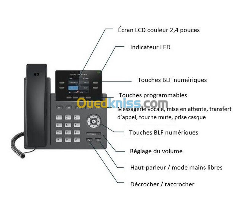 Téléphone IP PoE