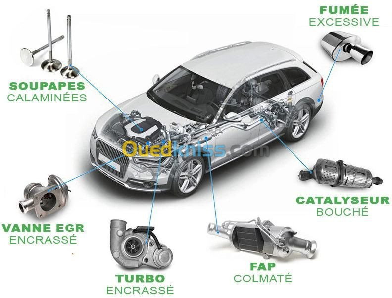 Décalaminage Moteur 