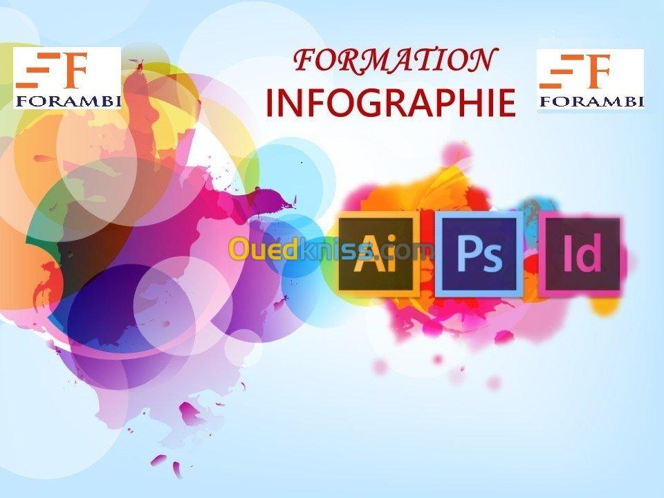 Formation infographie  100% pratique 