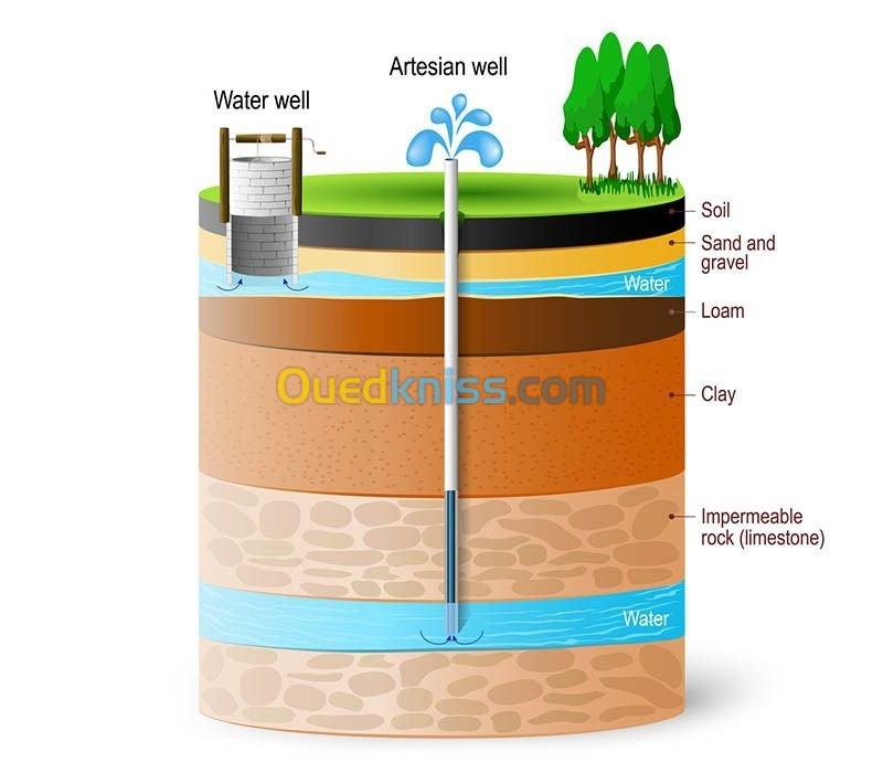 وزن المياه الجوفية--بئر