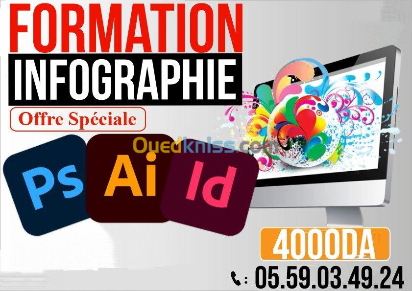 Formation Infographie (Video)